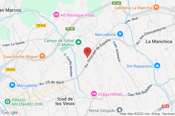 El rincon de los artistas