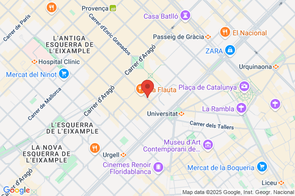 Centro Médico Estético Dra. Ballestero